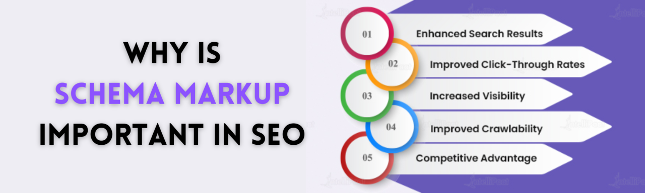 why schema is important for SEO